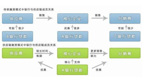 時不我貸 華強北的備用金助手，大數(shù)據(jù)服務助力融資便捷