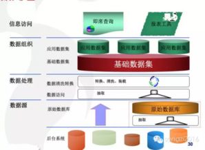 數(shù)據(jù)集市的特征及其在大數(shù)據(jù)服務(wù)中的關(guān)鍵角色