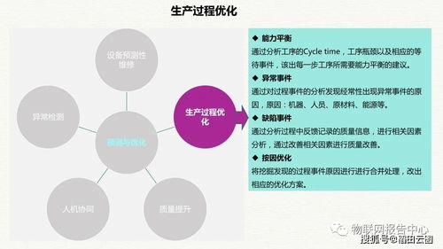 構建智慧工廠新生態 大數據驅動的整體解決方案